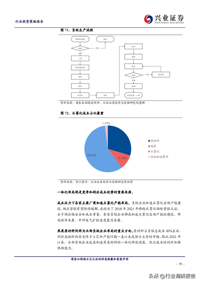 2023年锂电池行业深度报告