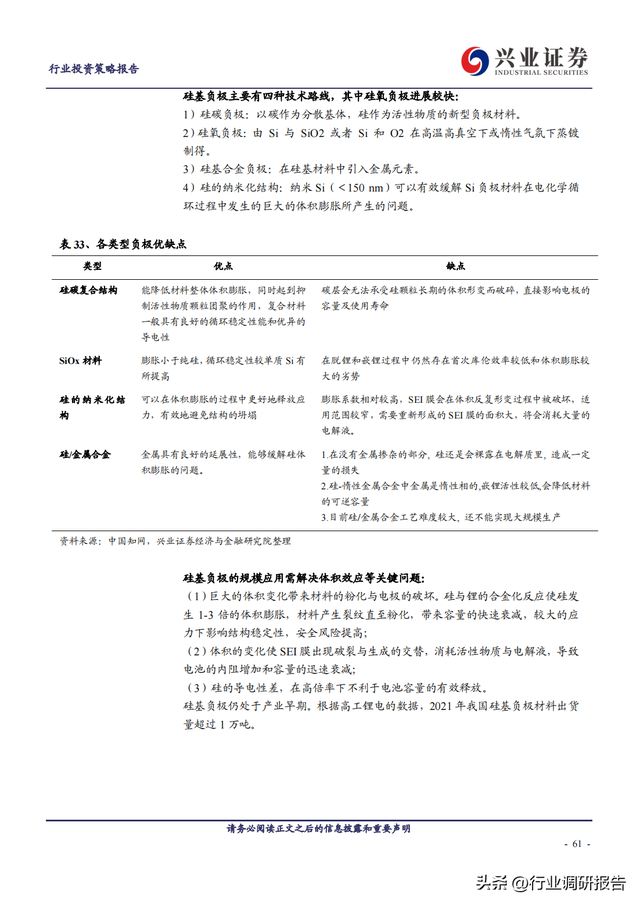 2023年锂电池行业深度报告