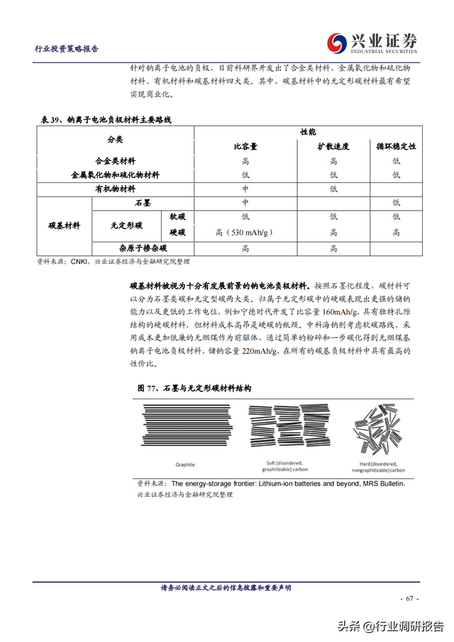 2023年锂电池行业深度报告