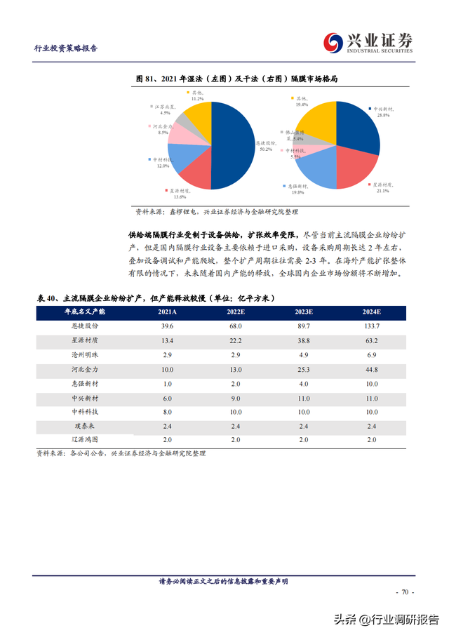 2023年锂电池行业深度报告