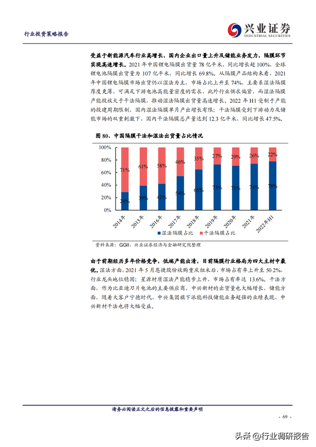 2023年锂电池行业深度报告