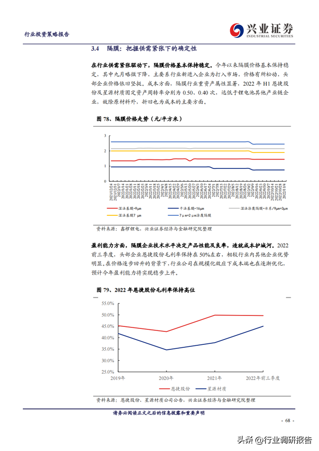 2023年锂电池行业深度报告