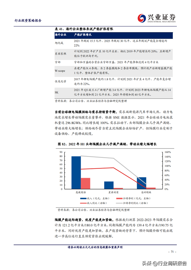 2023年锂电池行业深度报告