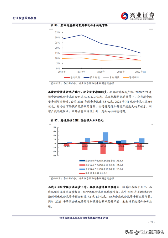 2023年锂电池行业深度报告