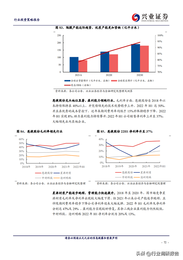 2023年锂电池行业深度报告