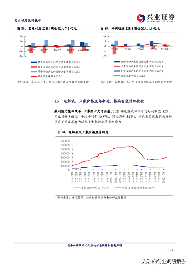 2023年锂电池行业深度报告