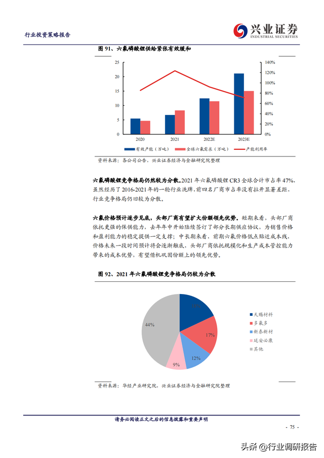 2023年锂电池行业深度报告