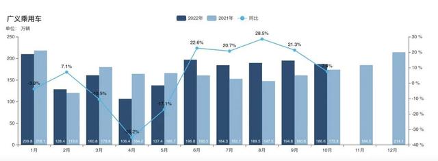 2022年，合资汽车集体没落？