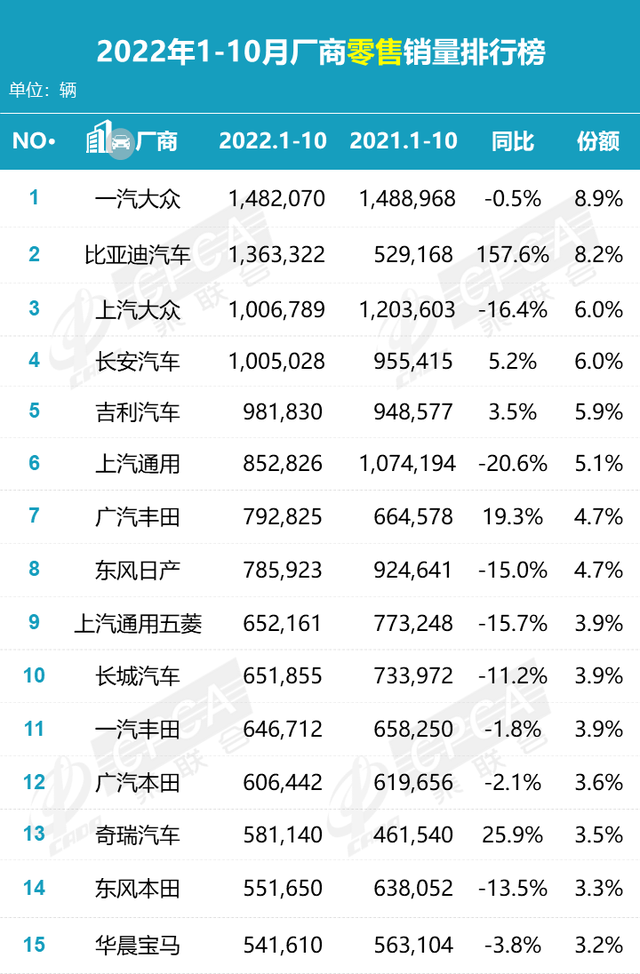 2022年，合资汽车集体没落？