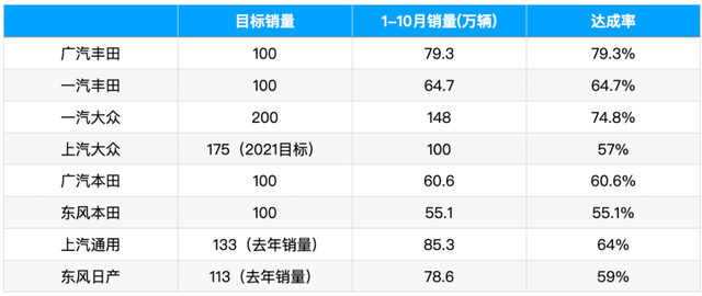 2022年，合资汽车集体没落？