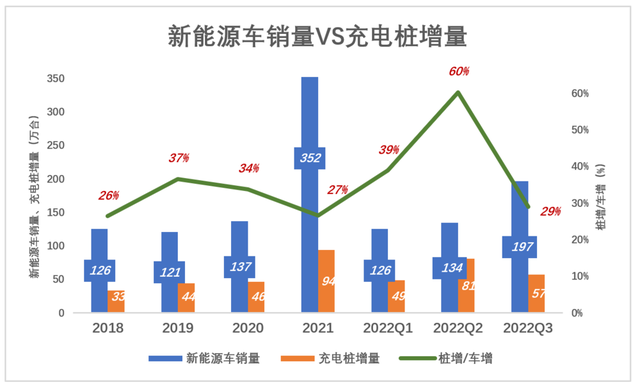 一个充电桩难倒电动车