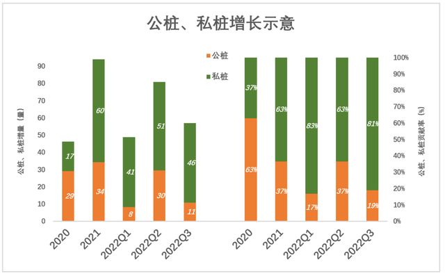 一个充电桩难倒电动车