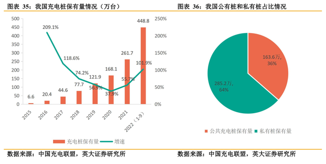 行业笔记二：“十四五”重点行业解读之充电桩