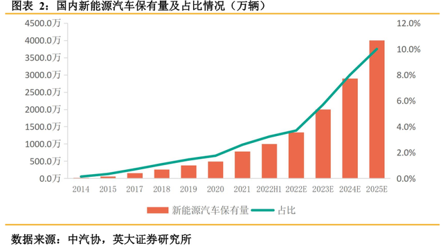 行业笔记二：“十四五”重点行业解读之充电桩