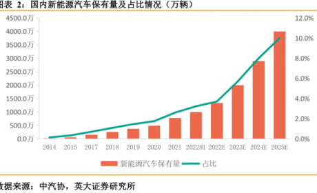 行业笔记二：“十四五”重点行业解读之充电桩