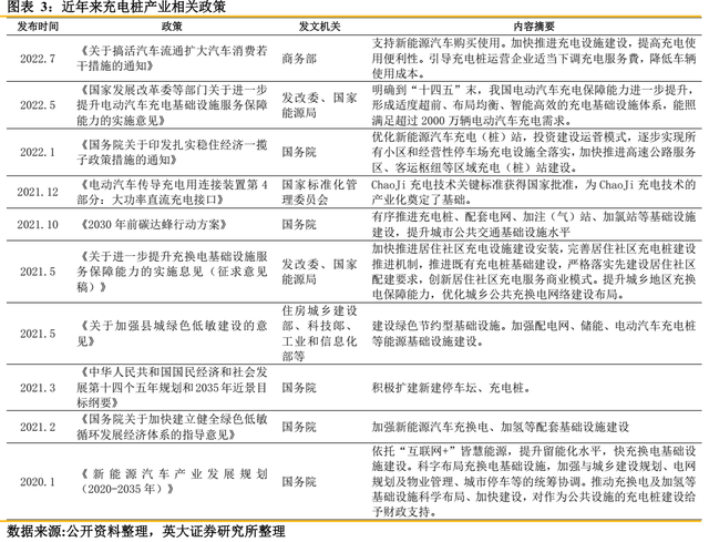 行业笔记二：“十四五”重点行业解读之充电桩