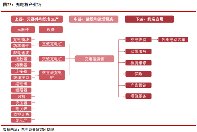 行业笔记二：“十四五”重点行业解读之充电桩