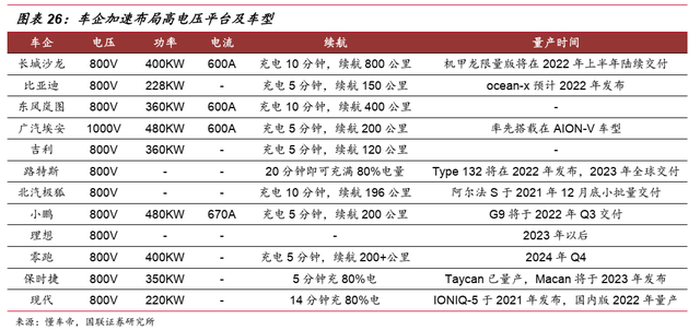 行业笔记二：“十四五”重点行业解读之充电桩