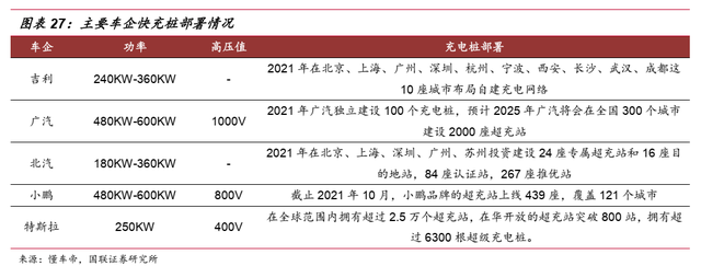 行业笔记二：“十四五”重点行业解读之充电桩