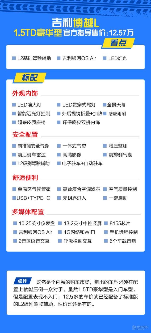 国产SUV卷疯了，吉利博越L卖12.57万起要吊打合资！买哪款最香？