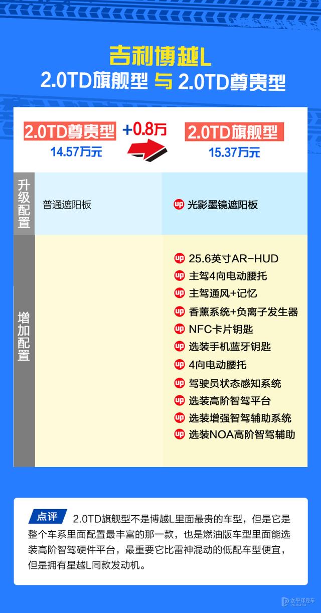 国产SUV卷疯了，吉利博越L卖12.57万起要吊打合资！买哪款最香？