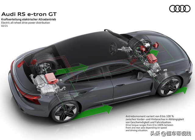 新车 | 售148万元，奥迪硬核电动车RS e-tron GT开启预售，限量20辆