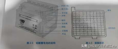 铅酸蓄电池的基本结构（蓄电池回收处置员需知）