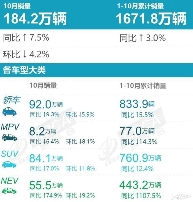 10月销量：比亚迪宋系列超5万辆，新能源榜单大起大落