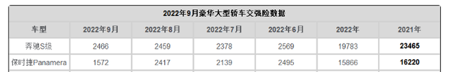 汽车市场两极分化：消费降级，却豪车大卖，少数人富起来了？