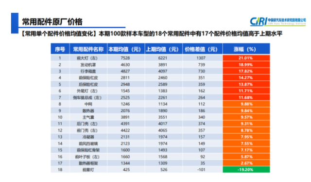 1只大灯6万5、电池占车价的99%，这些车买得起修不起！