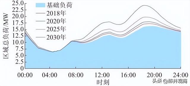 电动汽车暴增！大功率充电桩越来越多，国家电网承受得了吗？