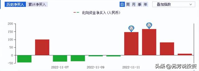 真的！锂电池，最快2023过剩！低迷情绪下，新的超短龙头诞生