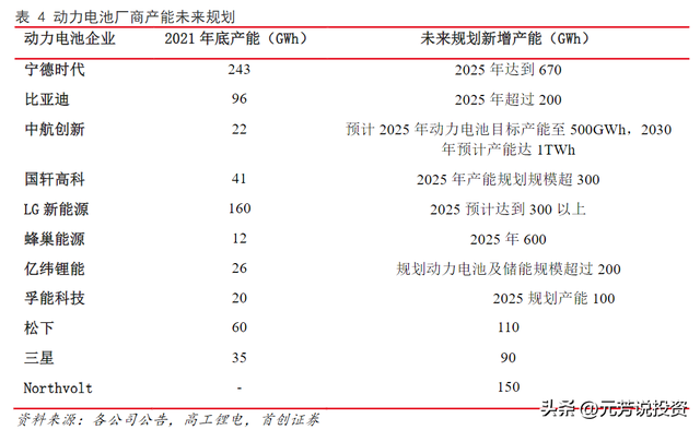 真的！锂电池，最快2023过剩！低迷情绪下，新的超短龙头诞生