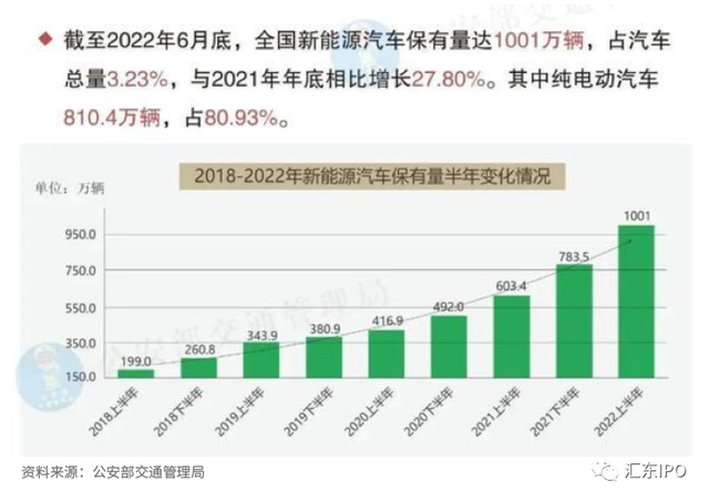 2022年我国新能源充电桩行业发展现状及趋势分析