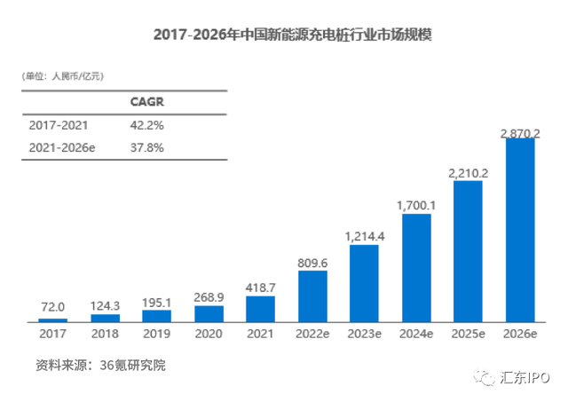 2022年我国新能源充电桩行业发展现状及趋势分析