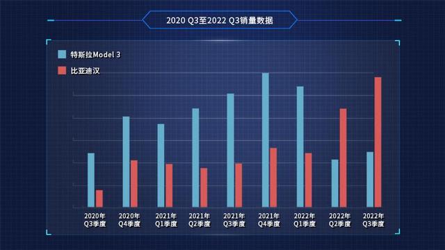 高端市场销量遥遥领先，比亚迪汉动了谁的蛋糕？