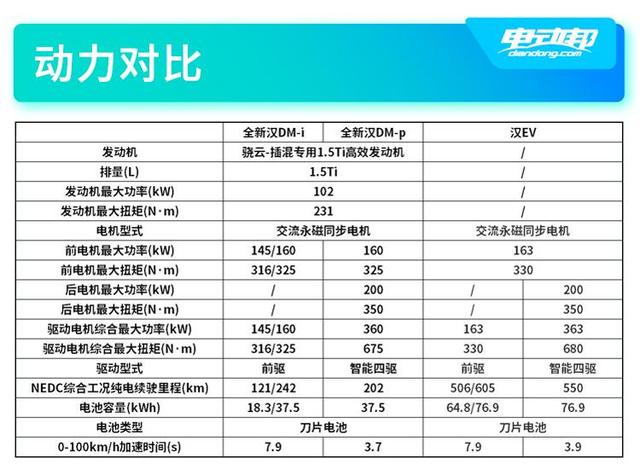 高端市场销量遥遥领先，比亚迪汉动了谁的蛋糕？