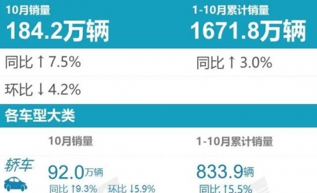 国产A级燃油车新格局：星瑞力压UNI-V，艾瑞泽8快速上位