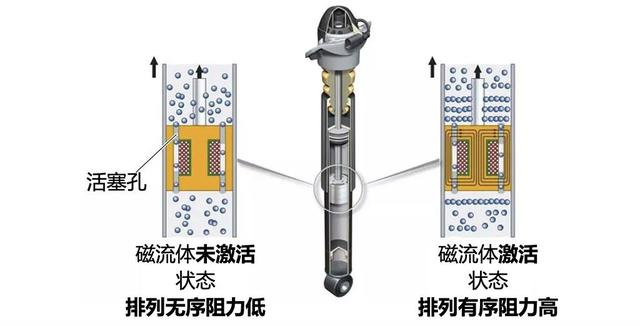 真的是40万级最强舒享驾控SUV？浅析奇瑞星途瑶光飞鱼超感底盘