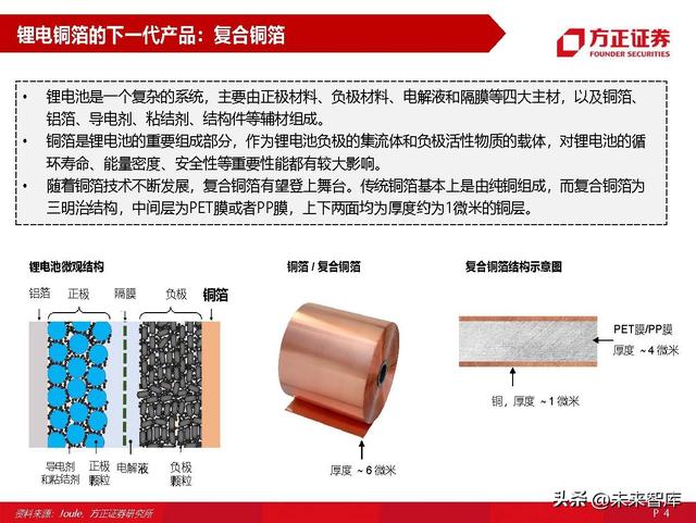 锂电池材料复合铜箔专题研究：量产在即，星辰大海