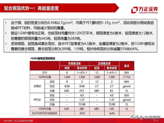 锂电池材料复合铜箔专题研究：量产在即，星辰大海