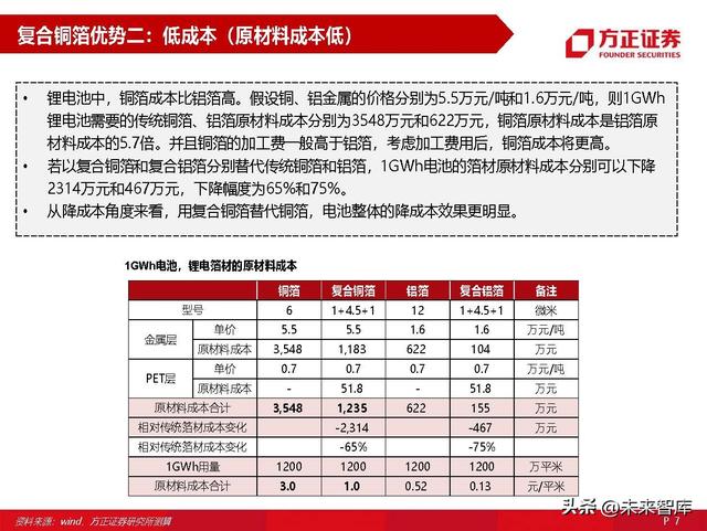 锂电池材料复合铜箔专题研究：量产在即，星辰大海