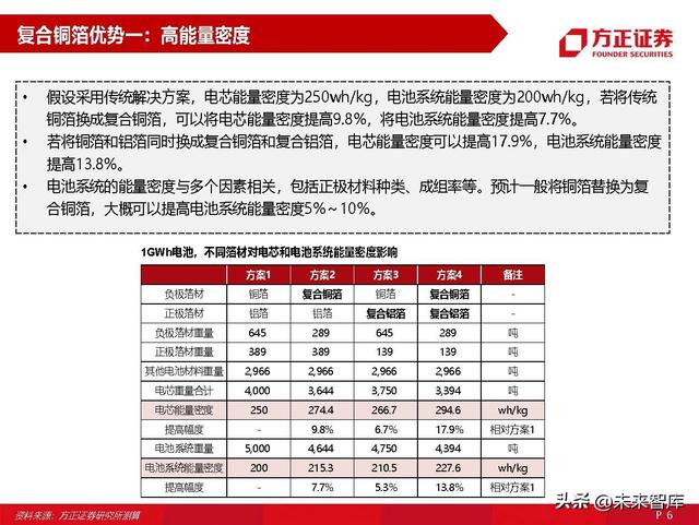 锂电池材料复合铜箔专题研究：量产在即，星辰大海