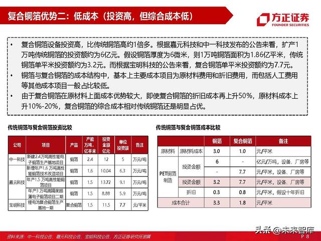 锂电池材料复合铜箔专题研究：量产在即，星辰大海