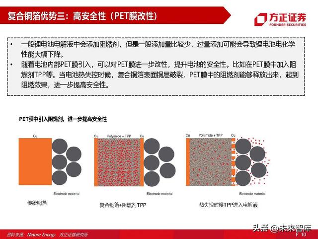 锂电池材料复合铜箔专题研究：量产在即，星辰大海