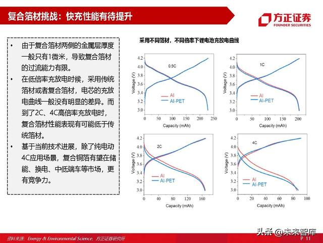 锂电池材料复合铜箔专题研究：量产在即，星辰大海