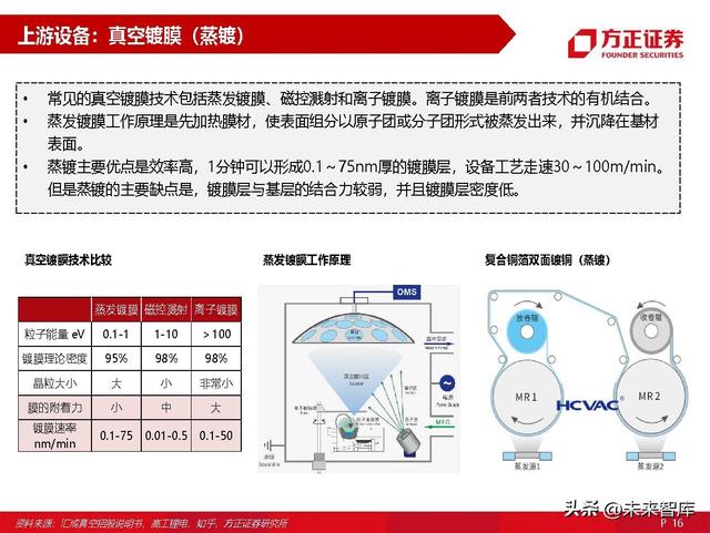 锂电池材料复合铜箔专题研究：量产在即，星辰大海