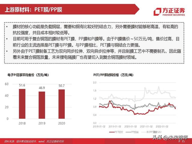 锂电池材料复合铜箔专题研究：量产在即，星辰大海