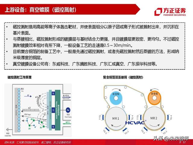 锂电池材料复合铜箔专题研究：量产在即，星辰大海