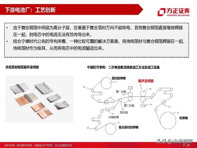 锂电池材料复合铜箔专题研究：量产在即，星辰大海